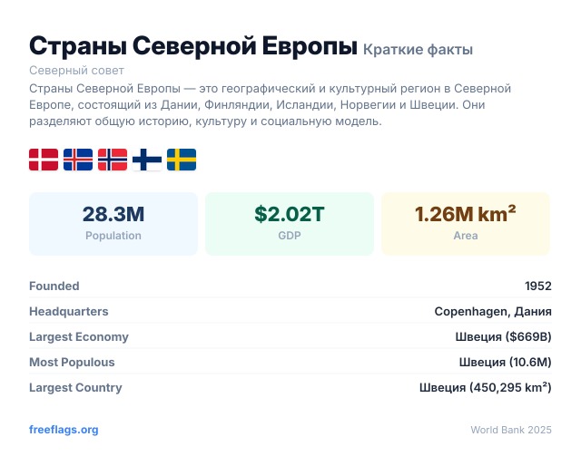 Страны Северной Европы Краткие факты