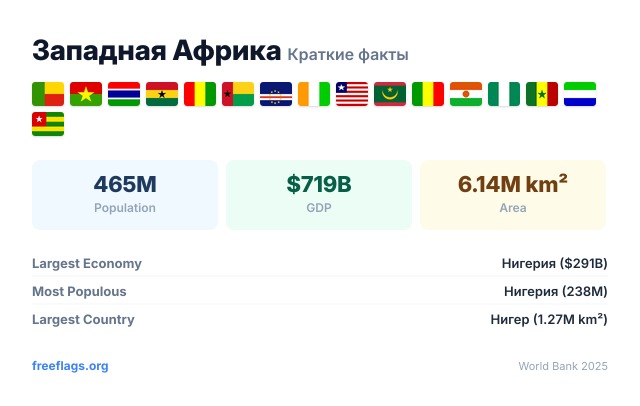 Западная Африка Краткие факты