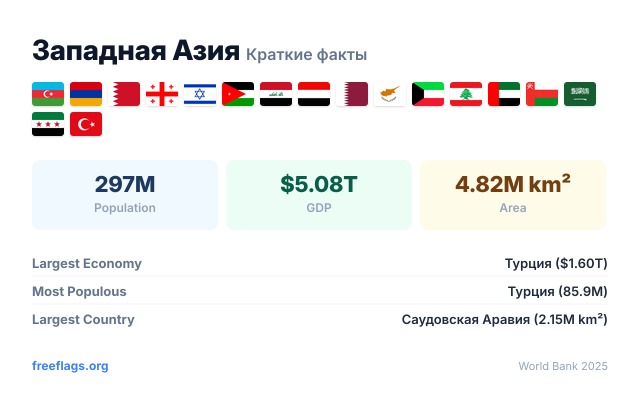 Западная Азия Краткие факты