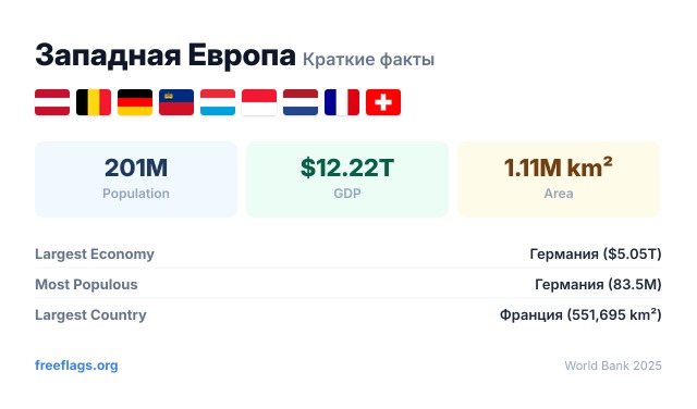 Западная Европа Краткие факты