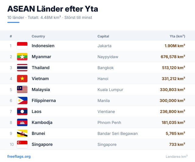 ASEAN Ytrankning