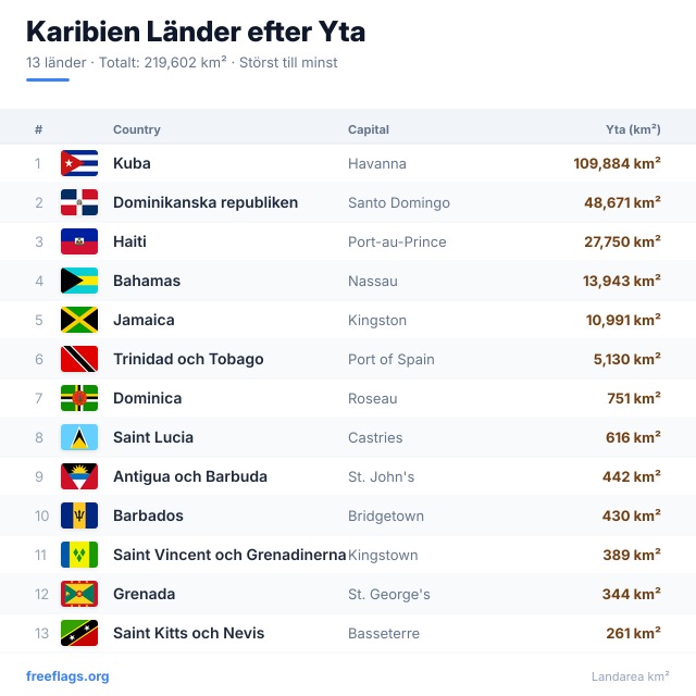 Karibien Ytrankning