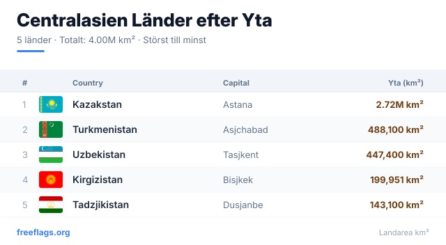 Centralasien Ytrankning