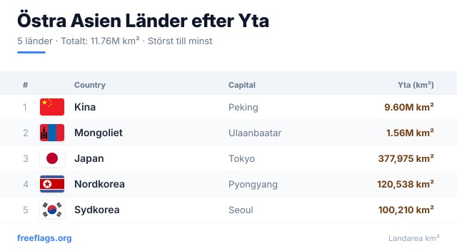 Östra Asien Ytrankning