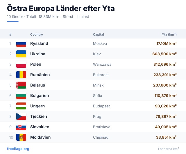 Östra Europa Ytrankning