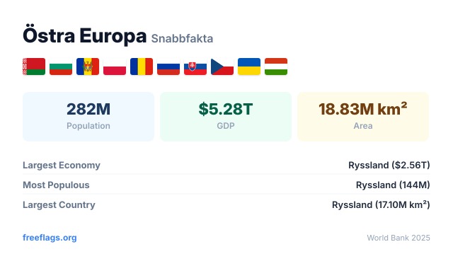 Östra Europa Snabbfakta