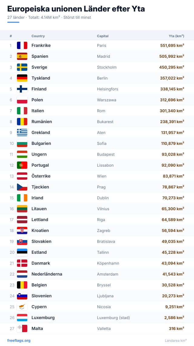 Europeiska unionen Ytrankning