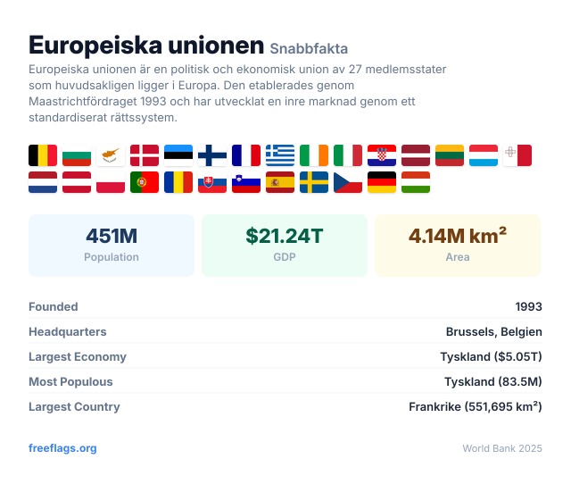Europeiska unionen Snabbfakta