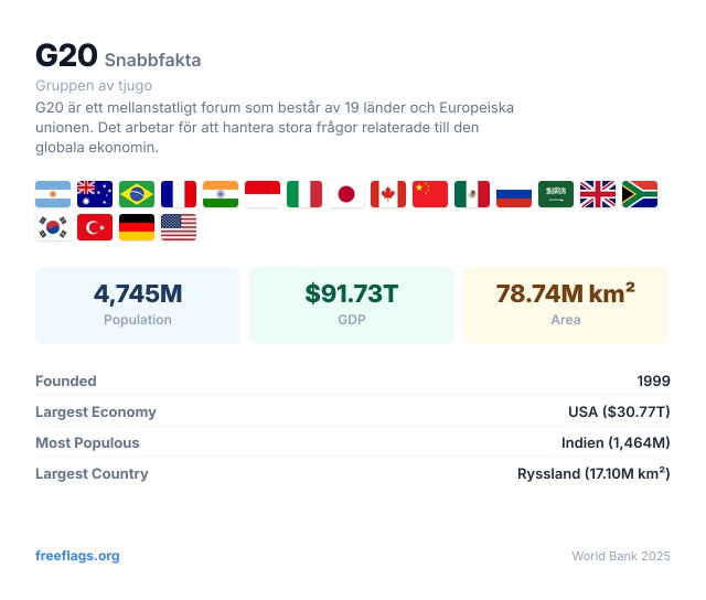 G20 Snabbfakta