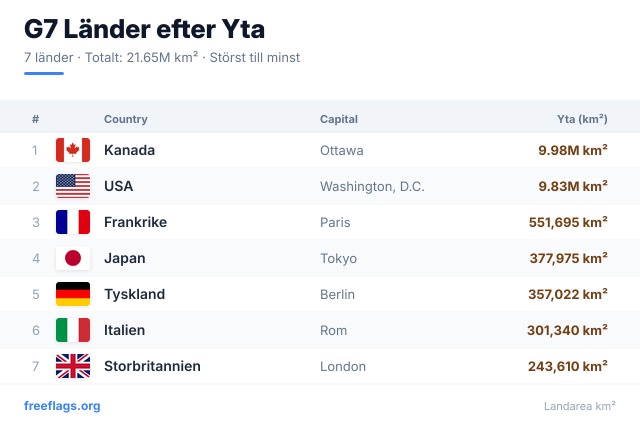 G7 Ytrankning
