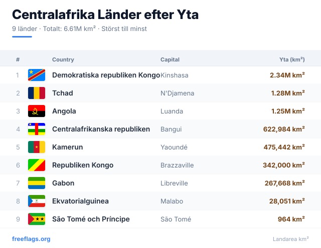 Centralafrika Ytrankning