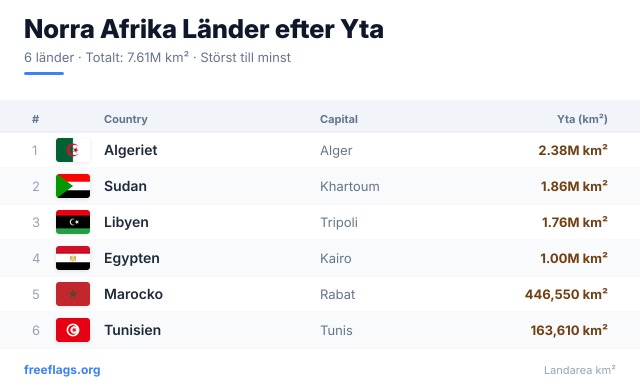 Norra Afrika Ytrankning