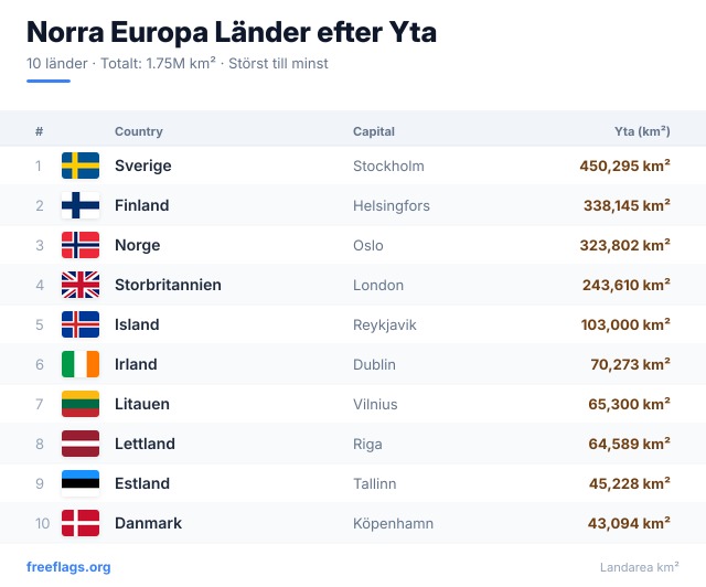 Norra Europa Ytrankning