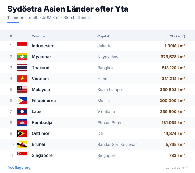 Sydöstra Asien Ytrankning