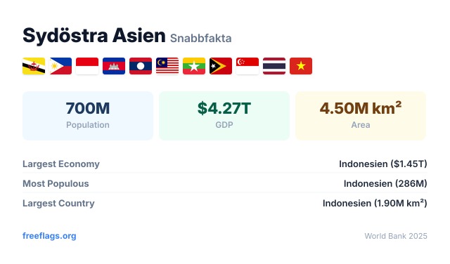 Sydöstra Asien Snabbfakta
