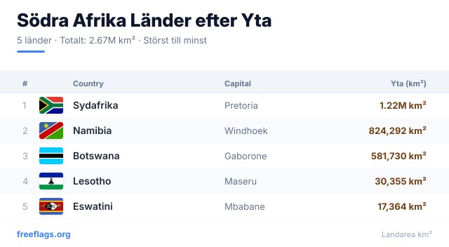 Södra Afrika Ytrankning