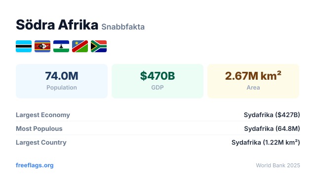 Södra Afrika Snabbfakta