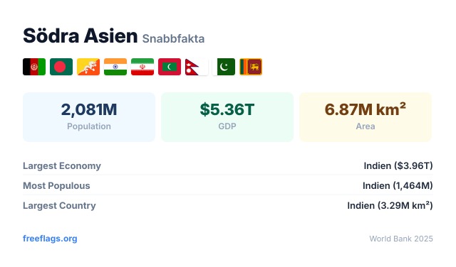 Södra Asien Snabbfakta