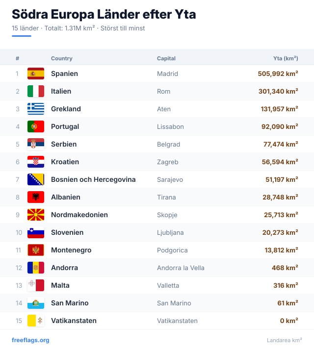Södra Europa Ytrankning