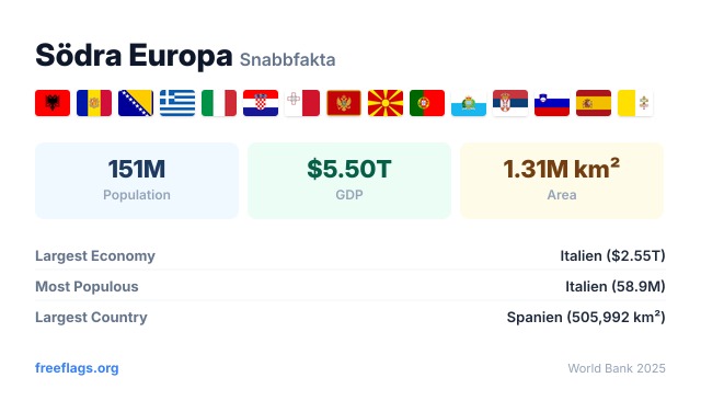 Södra Europa Snabbfakta