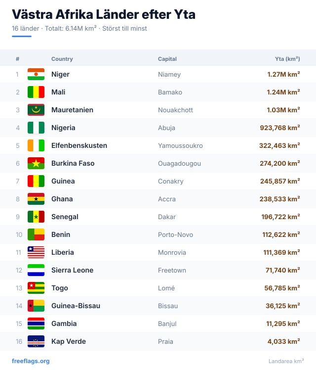 Västra Afrika Ytrankning