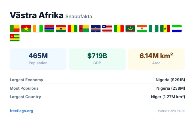Västra Afrika Snabbfakta