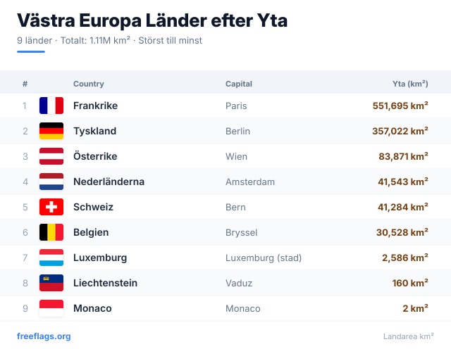 Västra Europa Ytrankning