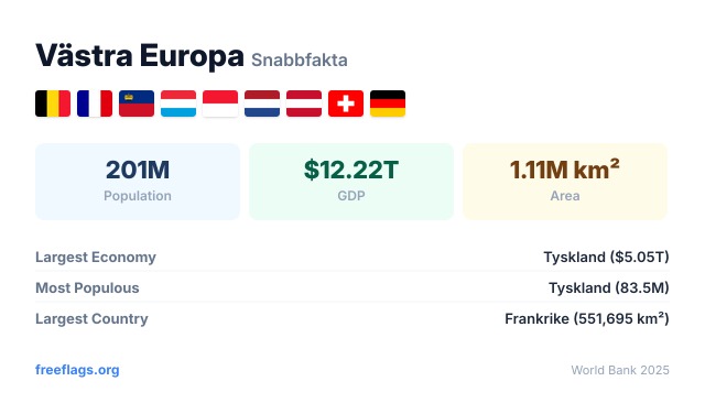 Västra Europa Snabbfakta