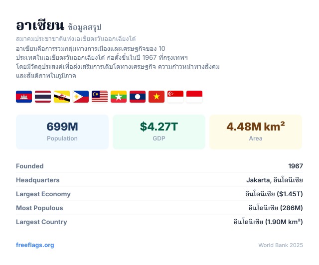 อาเซียน ข้อมูลสรุป