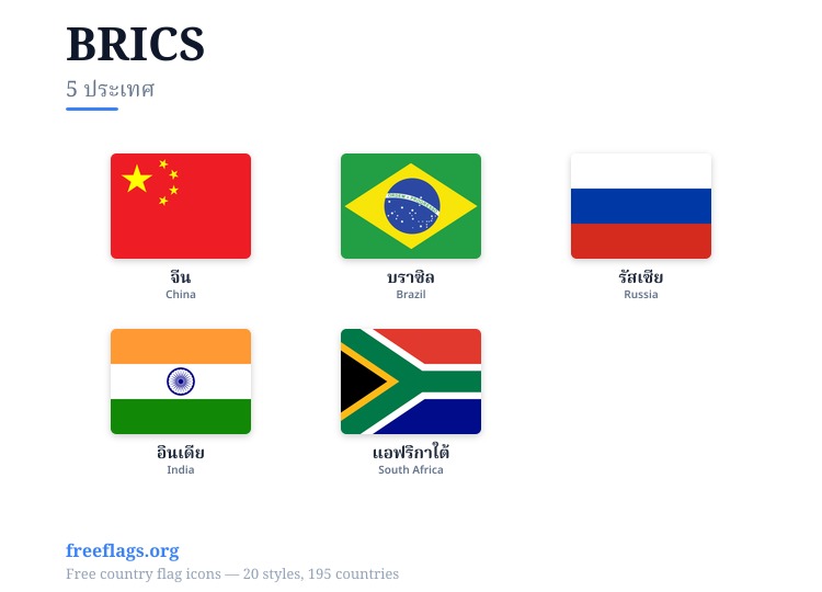 BRICS ธงสมาชิก