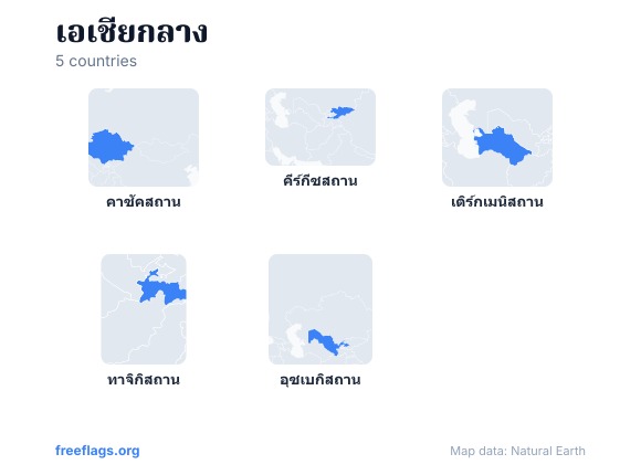 เอเชียกลาง รูปร่างประเทศ