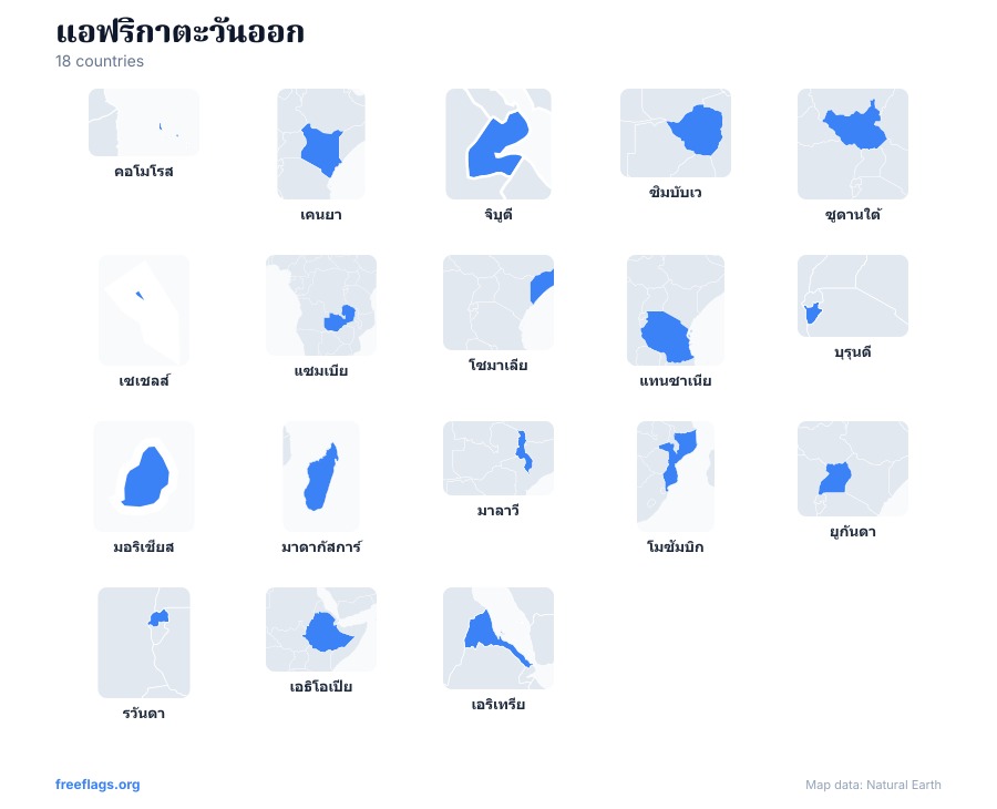 แอฟริกาตะวันออก รูปร่างประเทศ