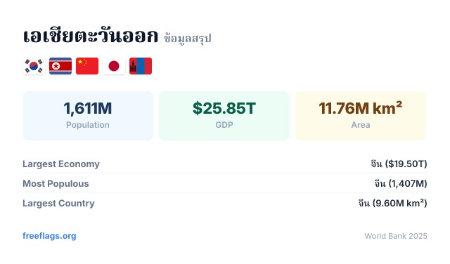 เอเชียตะวันออก ข้อมูลสรุป