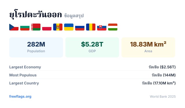 ยุโรปตะวันออก ข้อมูลสรุป