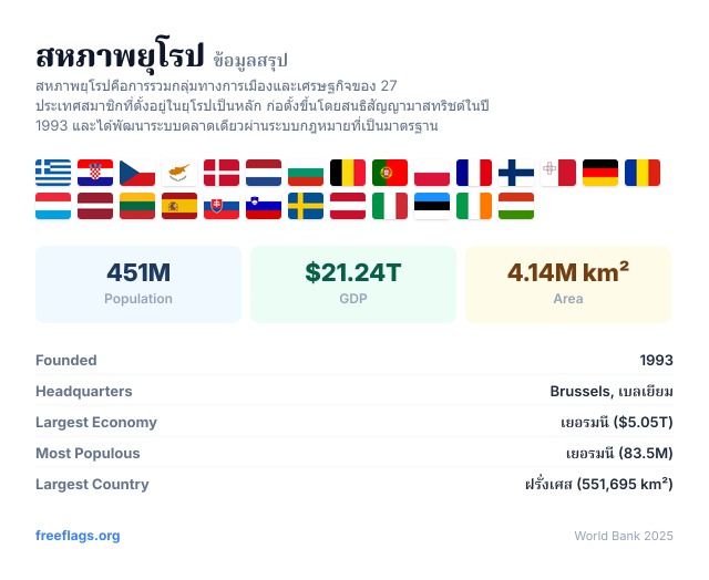 สหภาพยุโรป ข้อมูลสรุป