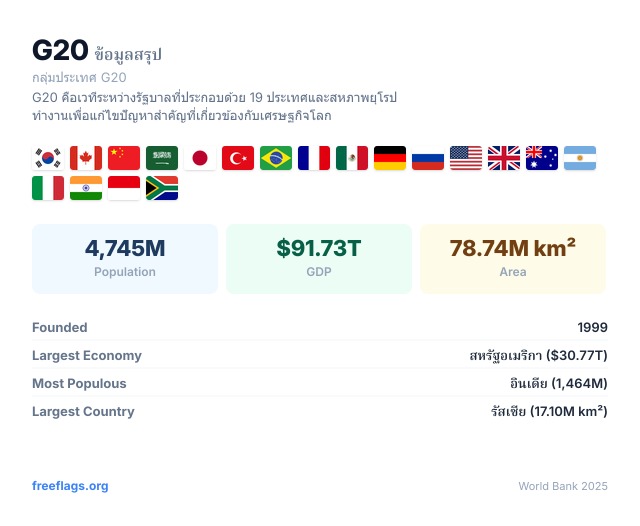 G20 ข้อมูลสรุป