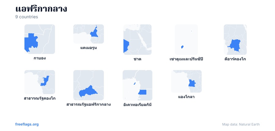 แอฟริกากลาง รูปร่างประเทศ
