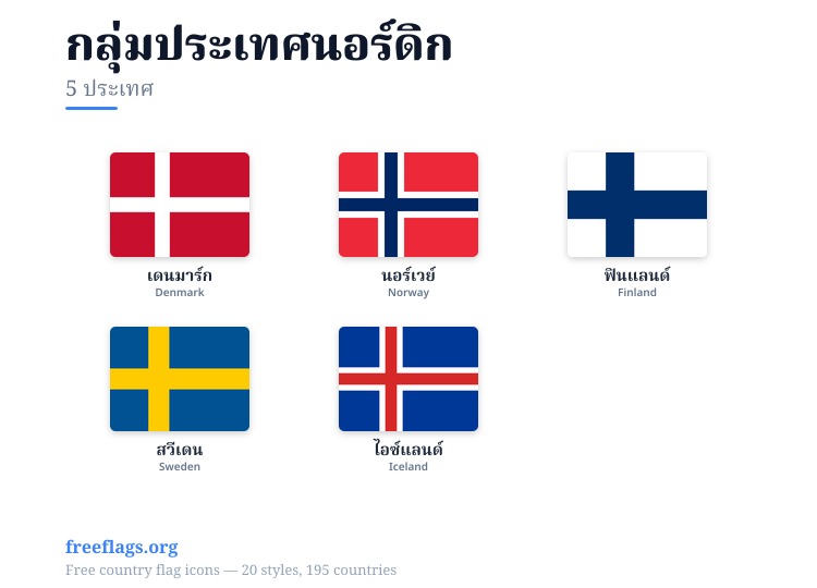 กลุ่มประเทศนอร์ดิก ธงสมาชิก