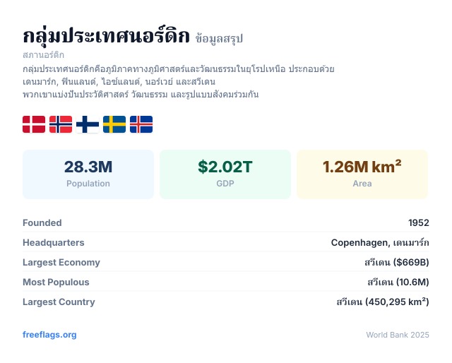 กลุ่มประเทศนอร์ดิก ข้อมูลสรุป