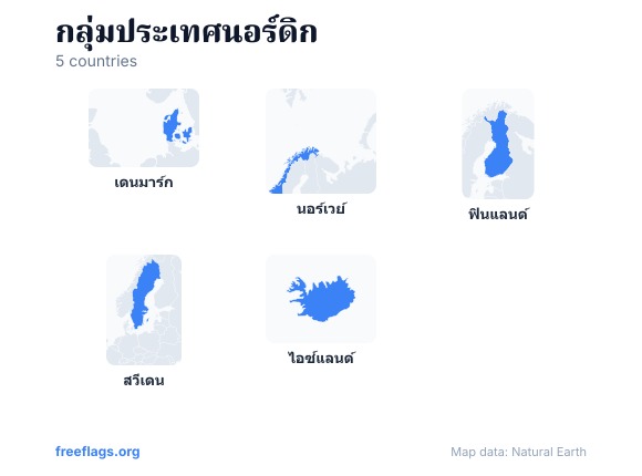 กลุ่มประเทศนอร์ดิก รูปร่างประเทศ