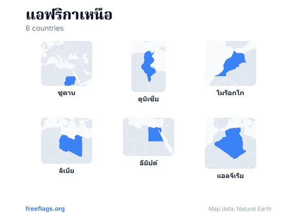 แอฟริกาเหนือ รูปร่างประเทศ