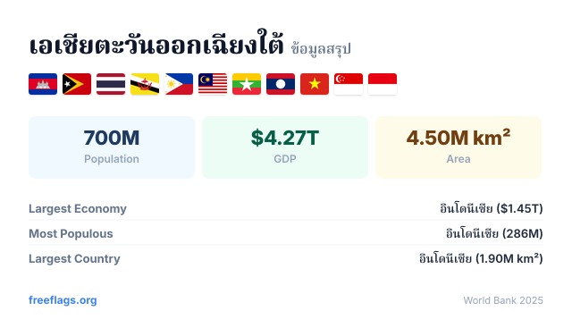เอเชียตะวันออกเฉียงใต้ ข้อมูลสรุป