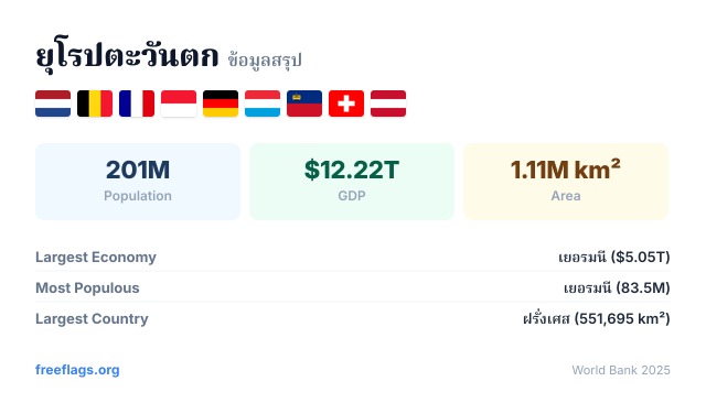 ยุโรปตะวันตก ข้อมูลสรุป
