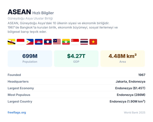 ASEAN Hızlı Bilgiler