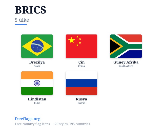 BRICS Üye Bayrakları