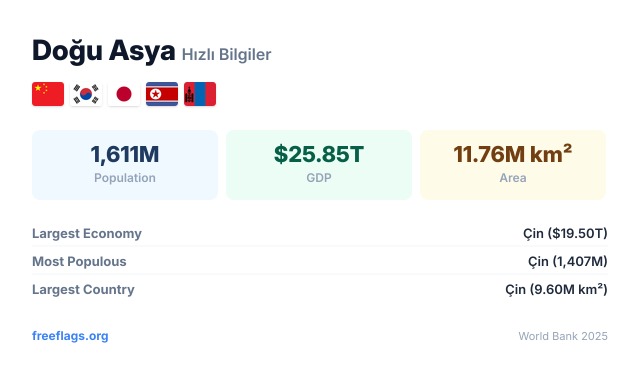 Doğu Asya Hızlı Bilgiler