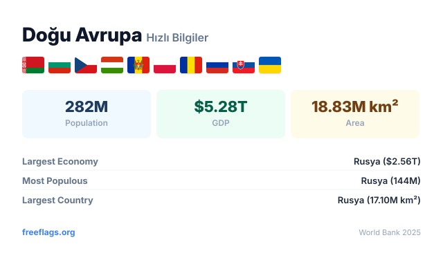 Doğu Avrupa Hızlı Bilgiler