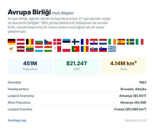 Avrupa Birliği Hızlı Bilgiler