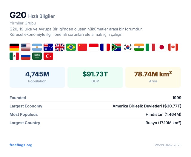 G20 Hızlı Bilgiler