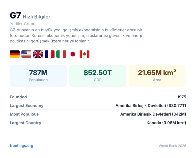 G7 Hızlı Bilgiler